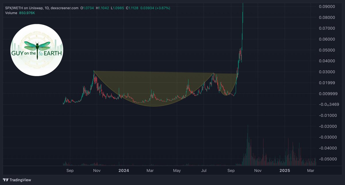 RETIRE handle and cup chart pattern