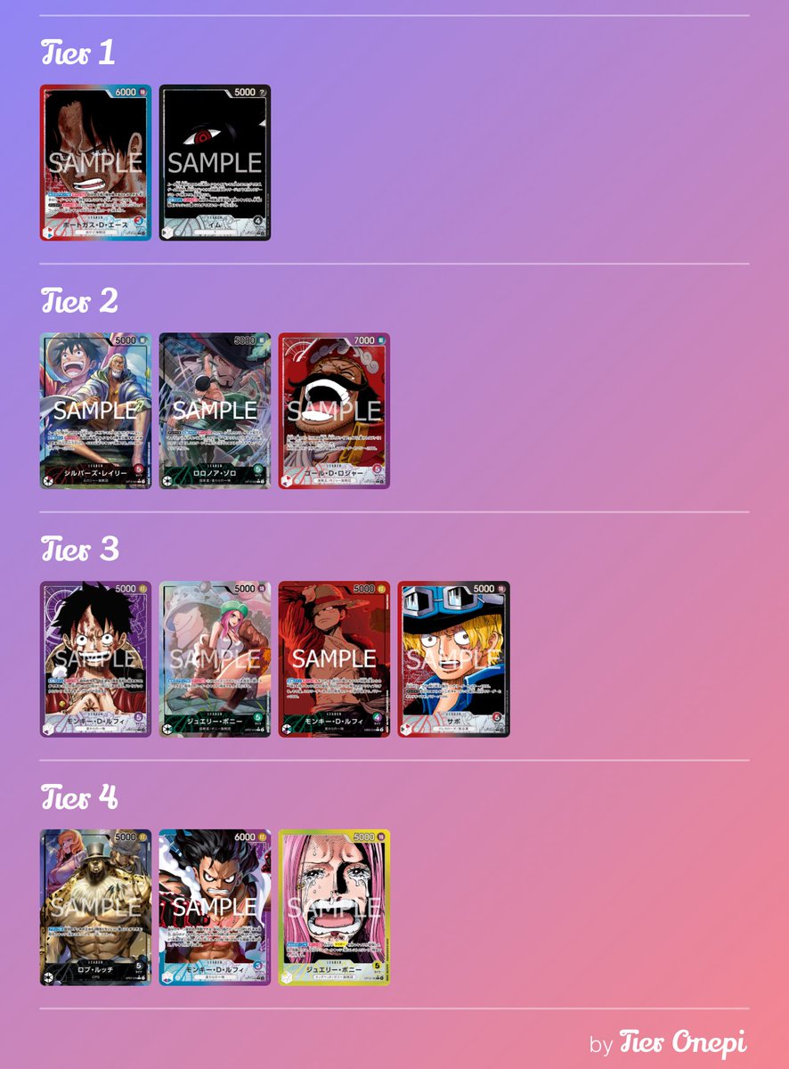 【13弾Tier表】
・今期は圧倒的2強環境。
・8ミホーク未採用＆ロズワード聖未採用のイムに対して赤レイリーが3rdで増加。
・赤黒サボは徐々に弱点が露呈。
・環境終盤にかけて3on3ではルッチが増えそうな予感。

コメント欄でみんなの意見聞かせてください👀
