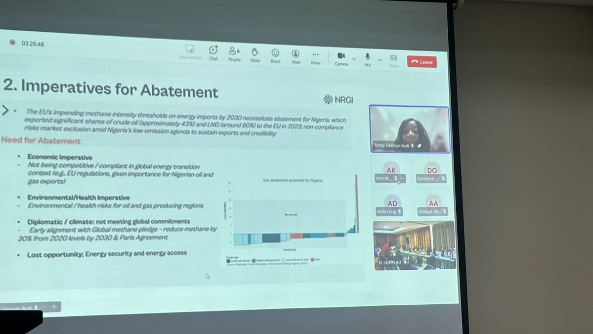 nafiquarshie's tweet image. .@NRGInstitute’s Country Manager in #Nigeria, @tgikoli7 shares our work
in Nigeria on #methane abatement. A key aspect of this initiative is strengthening national regulations to ensure compliance. The exchange of knowledge and experiences especially between these two countries…