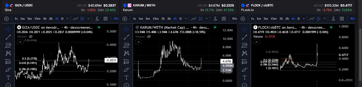 $FLOCK $GIZA $KARUM 0.786 Lvls!!!