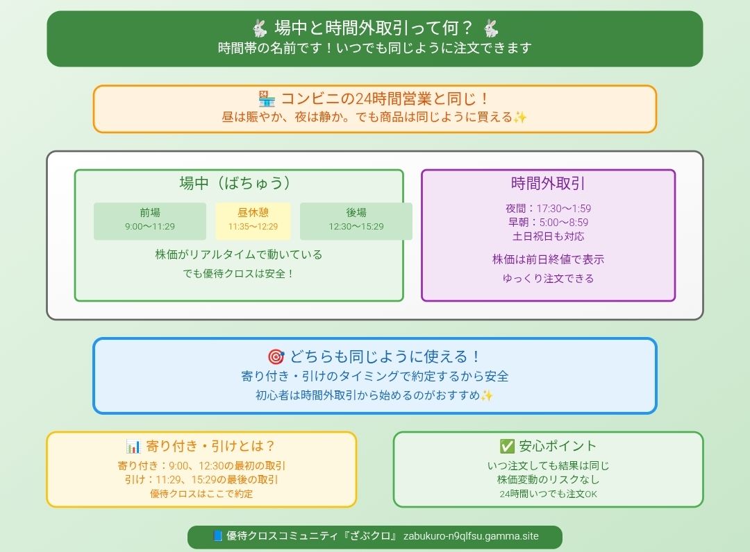 次回配送3/29〜31予定@まとめ値引き　 計算例］最短お届け日（及び発送日）の配送日起点と発送日起点の