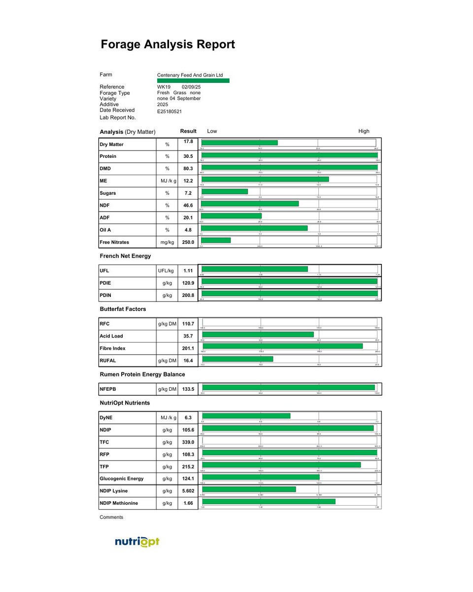 Grass Watch,Quality remaining, but Dry matter decreasing as a result of the wet weather. Cows dropping in milk as a result of insufficient DM intake. Increasing meal fed in parlour or through silage can help counteract this. 
#centenaryagritipperary #grasslandmanagement