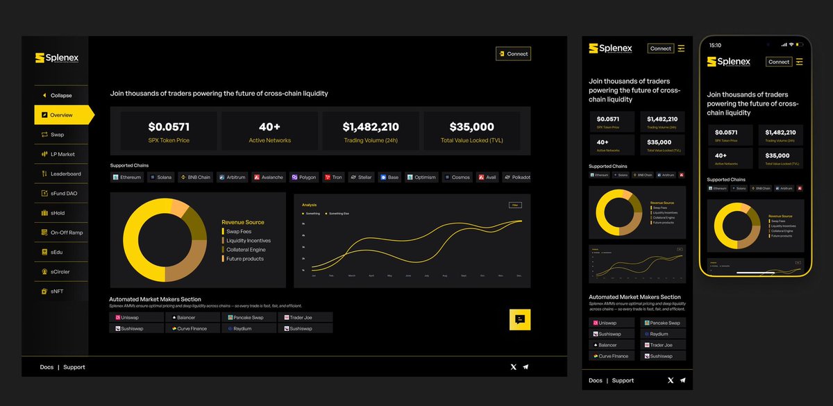 Splenex's tweet image. Sneak Peek: The Future of Cross-Chain Liquidity

We’re building something BIG at Splenex – an all-in-one financial operating system designed to power seamless cross-chain liquidity.

Join thousands of traders shaping the next era of decentralized finance.

👉 Stay tuned. The…