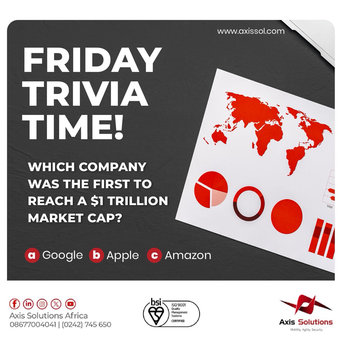 axis_africa's tweet image. 🧠 FRIDAY TRIVIA!
Which company was the first to reach a $1 trillion market cap? 💡💰
A) Google
B) Apple
C) Amazon
👉 Drop your answer below 👇 in the comments and test your tech knowledge with Us!
#FridayTrivia #TechFun #AxisSolutions #wecreatetheworldyouimagine!