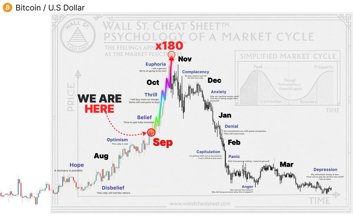 GOD OF ELLIOTT WAVE (@ekanayaka78937) on Twitter photo 