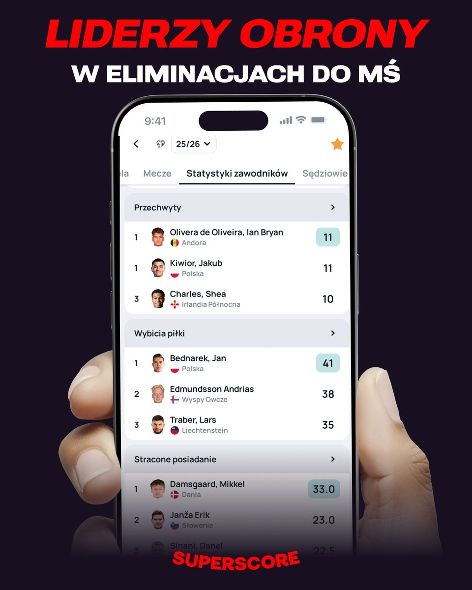 superscorepl's tweet image. Z takim duetem w obronie można spać spokojnie! 😴💪

Więcej statystyk znajdziesz w aplikacji Superscore 📱⤵

sprbt.pl/Superscoreapp

#WCQ2026 #POLFIN #NEDPOL #Reprezentacja