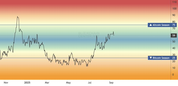 Alt coin season