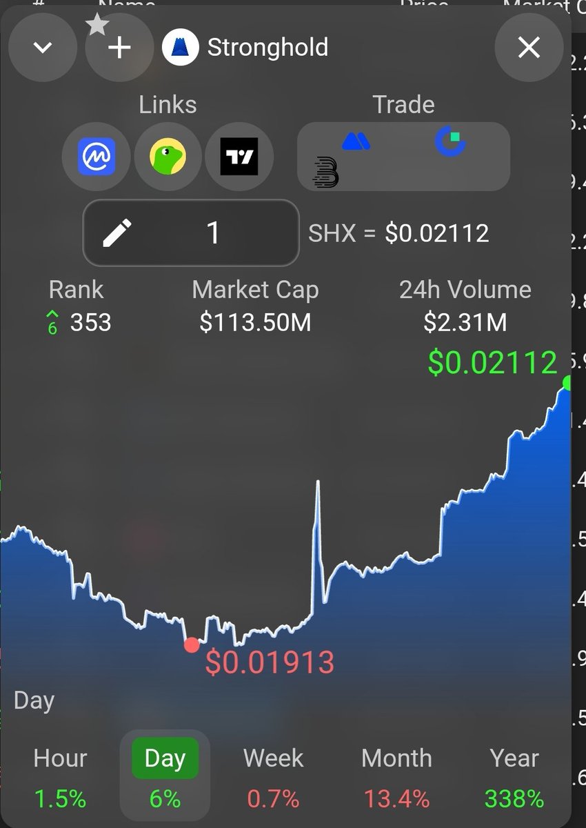 a6undance's tweet image. 🚀💥 #UPHOLD + #SHx 💥🚀

= right now institutions get to pile in 🎖🎖🎖🎖

....  And when "retail" gets its bite

🔥🔥🔥