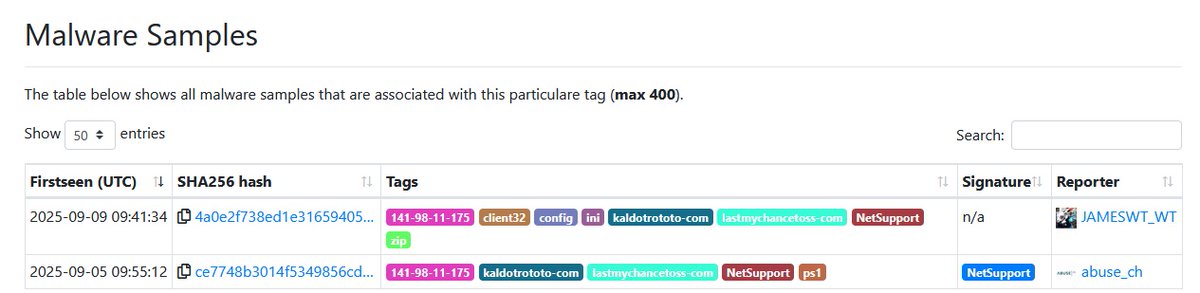 JAMESWT_WT's tweet image. #netsupport #rat👇
Client32.ini
MD5 1bbaaefeaa6cc19451eb65ebb88a69b3

141.98.11.]175:443
lastmychancetoss.]com:443
kaldotrototo.]com:443

Samples👇
bazaar.abuse.ch/browse/tag/141…

cc @500mk500 @skocherhan