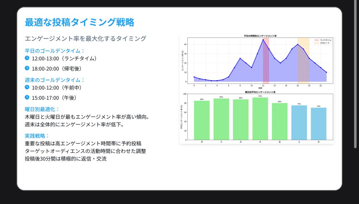 usutaku_channel's tweet image. Xのアルゴリズムが公開されたので
•XのGitHubにアクセス
•URL変えてDeepwiki化
•WikiをManusに突っ込んでスライド
までやってみた。
無修正なので一部内容間違ってるところあるかもしれないけれど、GitHubをそのまま読むより楽に内容を把握できる。
↓