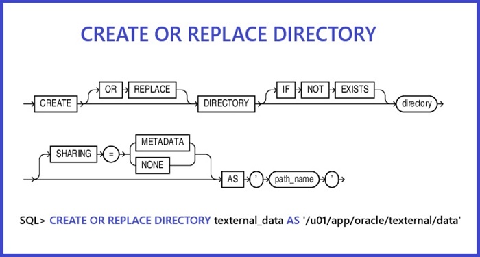 centroblogs's tweet image. Las tablas externas en PLSQL permiten hacer consultas desde una base de datos Oracle sobre datos almacenados en un fichero de texto como si dicho fichero fuera una tabla de la base de datos.
#oracle #plsql #basesdedatos
plsql.biz/2006/09/tablas…