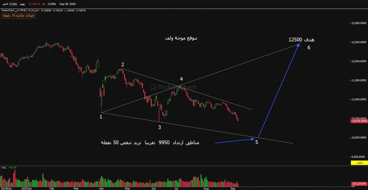 سعد بن شاهر tweet media