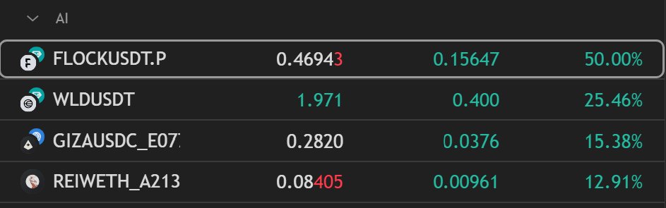 AI + DeFAI about to be cool again... $FLOCK $WLD $GIZA $REI