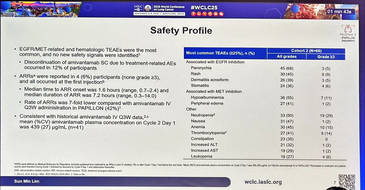 In 1st L, subcut. amivantamab ➕ CT works in EGFR ex20ins 🫁 similar to iv amiva. Despite sc amiv. reduces infusion reactions,the skin/paronychia EGFR-related toxicity remains the most common.Perhaps future in 1st L🔮EGFRex20ins TKI  —&gt; sc ami + TKI (TVE risk?)—&gt; Chemo #WCLC2025