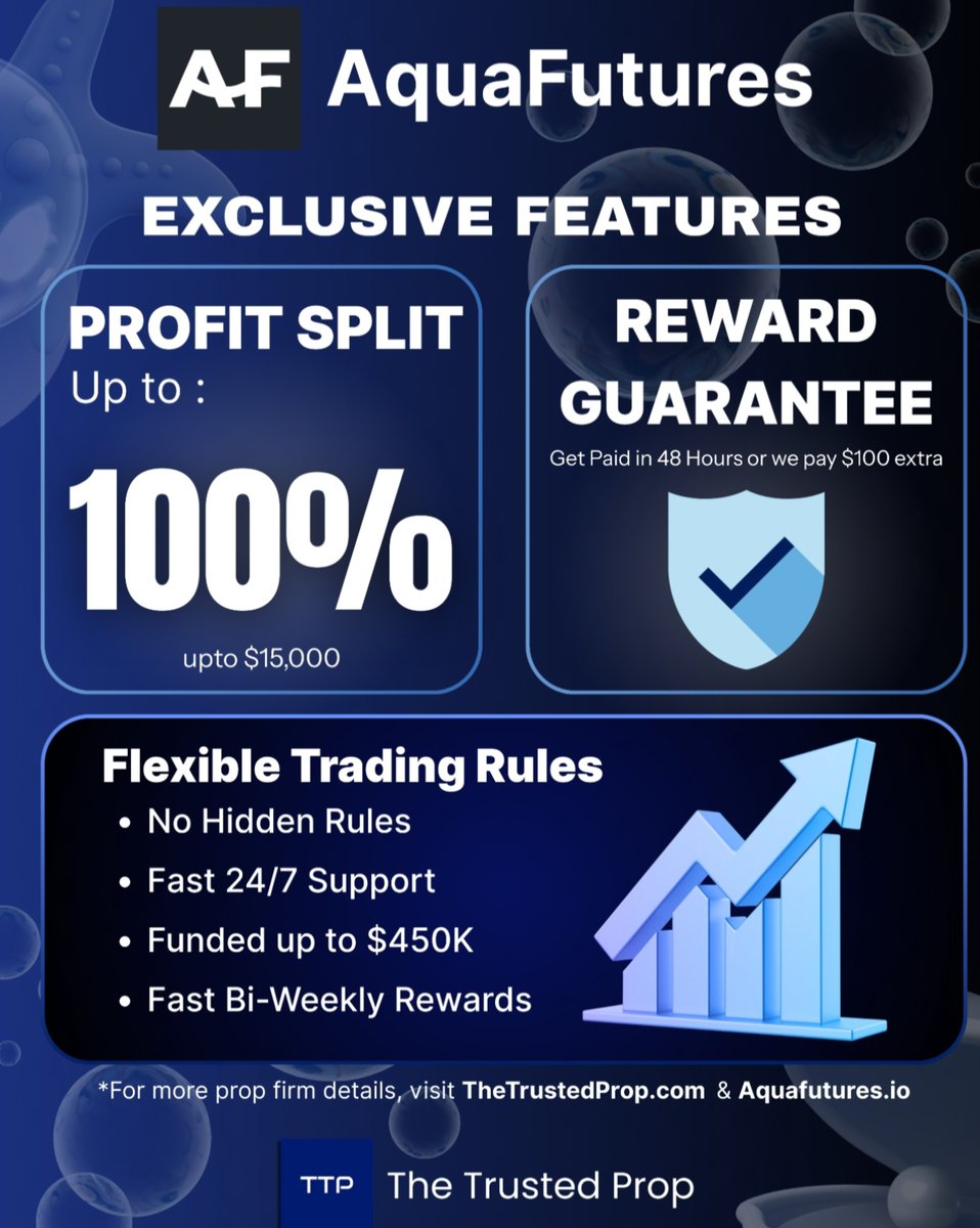 🌊 Trade Smarter with AquaFutures! 🌊
Discover why traders are choosing Aqua Futures as their go-to prop firm.

👉 Explore all the AquaFutures features now: zurl.co/Sq5HH

💡 Use Coupon Code: TRUSTED to save on AquaFutures Challenge Accounts