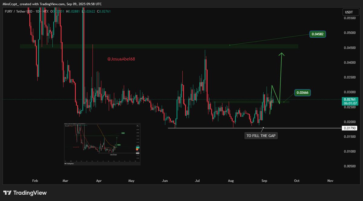 Miro tweet media