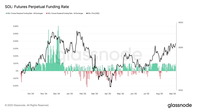 ⛓️💥GLASSNODE: "Stabilità dei Tassi di Finanziamento Nonostante l'Aumento dell'Interesse Aperto"