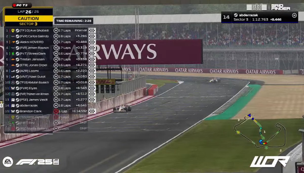 WOR T3 

Q: P5
R: P7

Good Pace in Race but i got undercutet and came out in p12 but good recover with some Nice overtakes. B2b points is very good for me👍🏻

@AERT_Maxx great calls from you 🐐