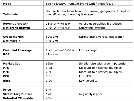 NUTSSSR's tweet image. (3/3) #Birkenstock  #GrowthInvesting
GARP opportunity. watching the technicals for an entry
