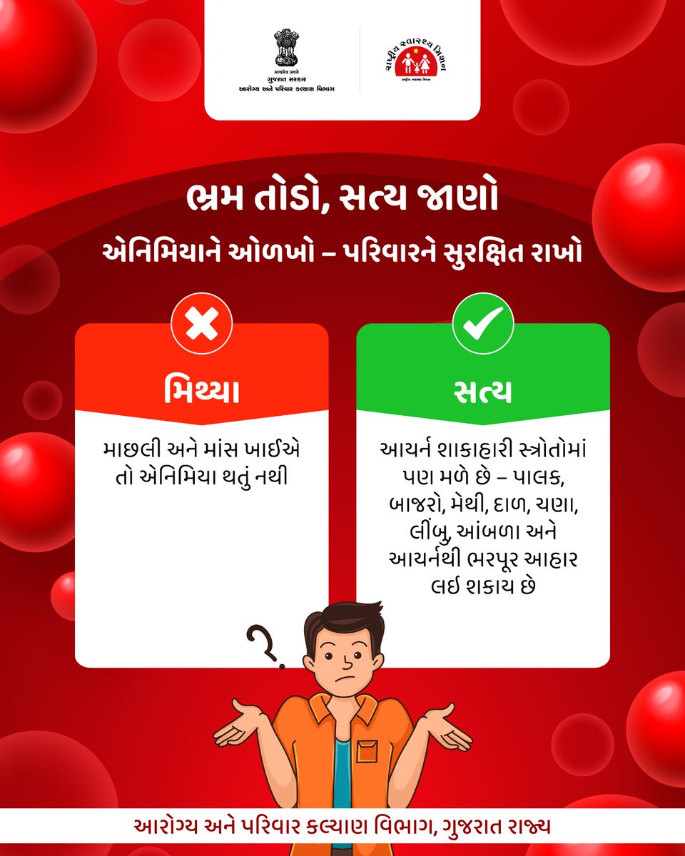 એનિમિયા વિશે ભ્રમણા છોડો, સત્ય જાણો...

#gog #healthdepartment #spreadawareness #healthygujarat #Anemiaawareness 

<a href="/CMOGuj/">CMO Gujarat</a> 
<a href="/MoHFW_INDIA/">Ministry of Health</a> 
<a href="/JPNadda/">Jagat Prakash Nadda</a> 
<a href="/AnupriyaSPatel/">Anupriya Patel</a> 
<a href="/irushikeshpatel/">Rushikesh Patel</a>