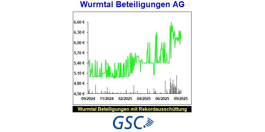 Analyse Wurmtal Beteiligungen AG - „ Wurmtal Beteiligungen mit Rekordausschüttung“

#Analyse #Research #Dividendenrendite #KehmerVersicherungsmakler #Beteiligungsgesellschaft #Versicherungsmakler #Aktien #Börse #Finanzen  #GSCResearch

Link: gsc-research.de/berichte/102438