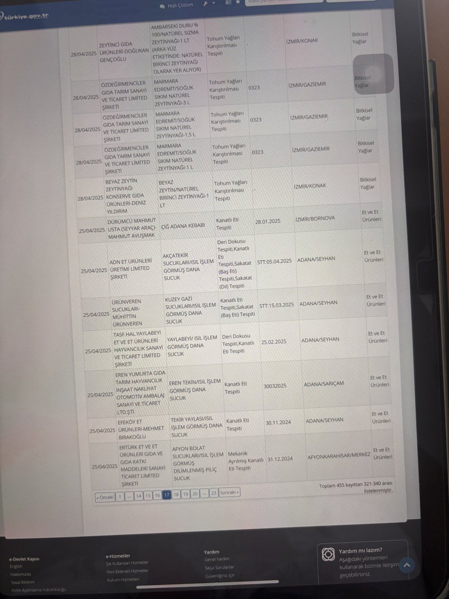 E-devlette güncel gıda kamuoyu duyurusu yayınlanmış 
Liste korkunç zeytinyağının içinde tohum yağları, baharatların içinde bambaşka aromalar tağşiş, et ürünleri hepsi sktsi geçmiş ürünlerle hamburgerler, sucukların içinde taşlıklar, sakatatlar BAŞ ETİ DİL ETİ KOYAN BİLE VARMIŞ!!