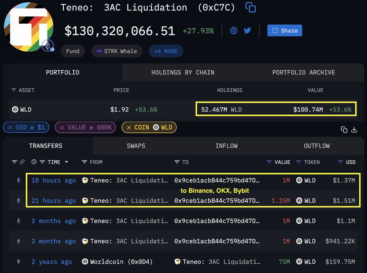 Screenshot of Teneo 3AC liquidation wallet holdings and recent WLD transfers