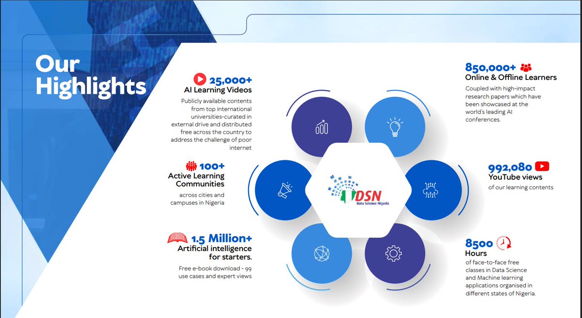 DSN - Data Science Nigeria tweet media