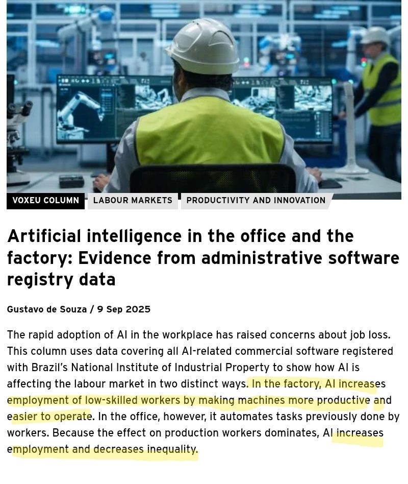 scottlincicome's tweet image. "In the factory, AI increases employment of low-skilled workers by making machines more productive and easier to operate.... Because the effect on production workers dominates, AI increases employment and decreases inequality." 👀 cepr.org/voxeu/columns/…