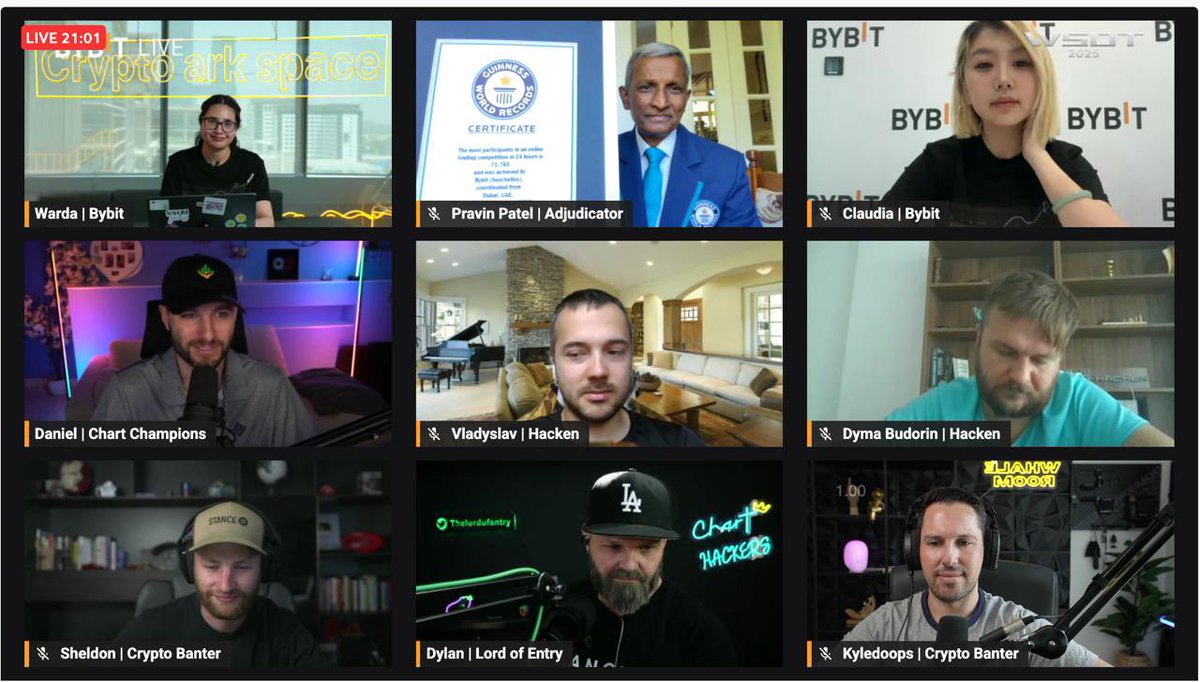 Congratulations to @Bybit_Official for breaking the Guinness World Record  for most participants in a trading competition.