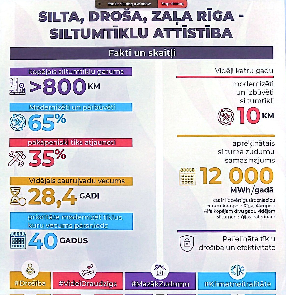 Pilnā nopietnībā jaunais <a href="/RSiltums/">RĪGAS SILTUMS</a> valdes priekšsēdētājs mums stāsta kādi malači ir RS ar ieguldījumiem tīklā un modernizācijā un atjauno 35%. Šie atjauno 8.4km gadā, pie kopējā tīkla garuma 800km ar vidējo tīkla vecumu 28.4gadi. 
Pilnā nopietnībā uzsver, ka ir stratēģiskais