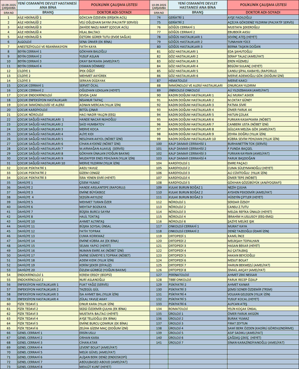 Osmaniye Devlet Hastanesi (@osmaniyedevhas) on Twitter photo Yeni Hastane(Bölge Trafik Yanı) 10 Eylül 2025 Çarşamba gününe ait Poliklinik listesidir. Mobil uygulama, Web ve Alo182 Randevu hattından istediğiniz Hekime anında randevu alabilirsiniz.
<a href="/MurselKocer/">Mürsel Koçer</a>
<a href="/EmrahCeviz/">Emrah CEVİZ</a>
<a href="/drmemisoglu/">Prof. Dr. Kemal Memişoğlu</a>
<a href="/DrErdincYILMAZ1/">Dr. Erdinç YILMAZ🇹🇷</a>
<a href="/Osmaniyesaglik/">Osmaniye İl Sağlık Müdürlüğü</a>
<a href="/OsmaniyeValilik/">TC Osmaniye Valiliği</a> Yeni Hastane(Bölge Trafik Yanı) 10 Eylül 2025 Çarşamba gününe ait Poliklinik listesidir. Mobil uygulama, Web ve Alo182 Randevu hattından istediğiniz Hekime anında randevu alabilirsiniz.
<a href="/MurselKocer/">Mürsel Koçer</a>
<a href="/EmrahCeviz/">Emrah CEVİZ</a>
<a href="/drmemisoglu/">Prof. Dr. Kemal Memişoğlu</a>
<a href="/DrErdincYILMAZ1/">Dr. Erdinç YILMAZ🇹🇷</a>
<a href="/Osmaniyesaglik/">Osmaniye İl Sağlık Müdürlüğü</a>
<a href="/OsmaniyeValilik/">TC Osmaniye Valiliği</a>