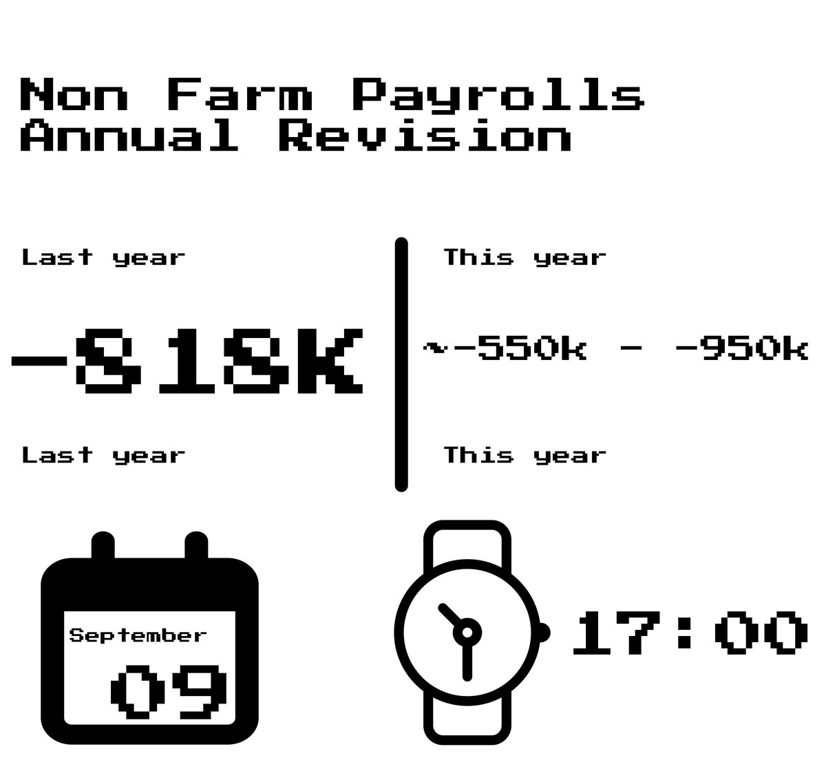 Leo hebu tucheck data zitakazo achaliwa kabla ya FOMC meeting next week and their impact in market na jinsi gani itakavyo chochea maamuzi ya Federal Interest rate decession next week

Leo Data ya muhimu ikiwa Non Farm Payrolls Annual Revision