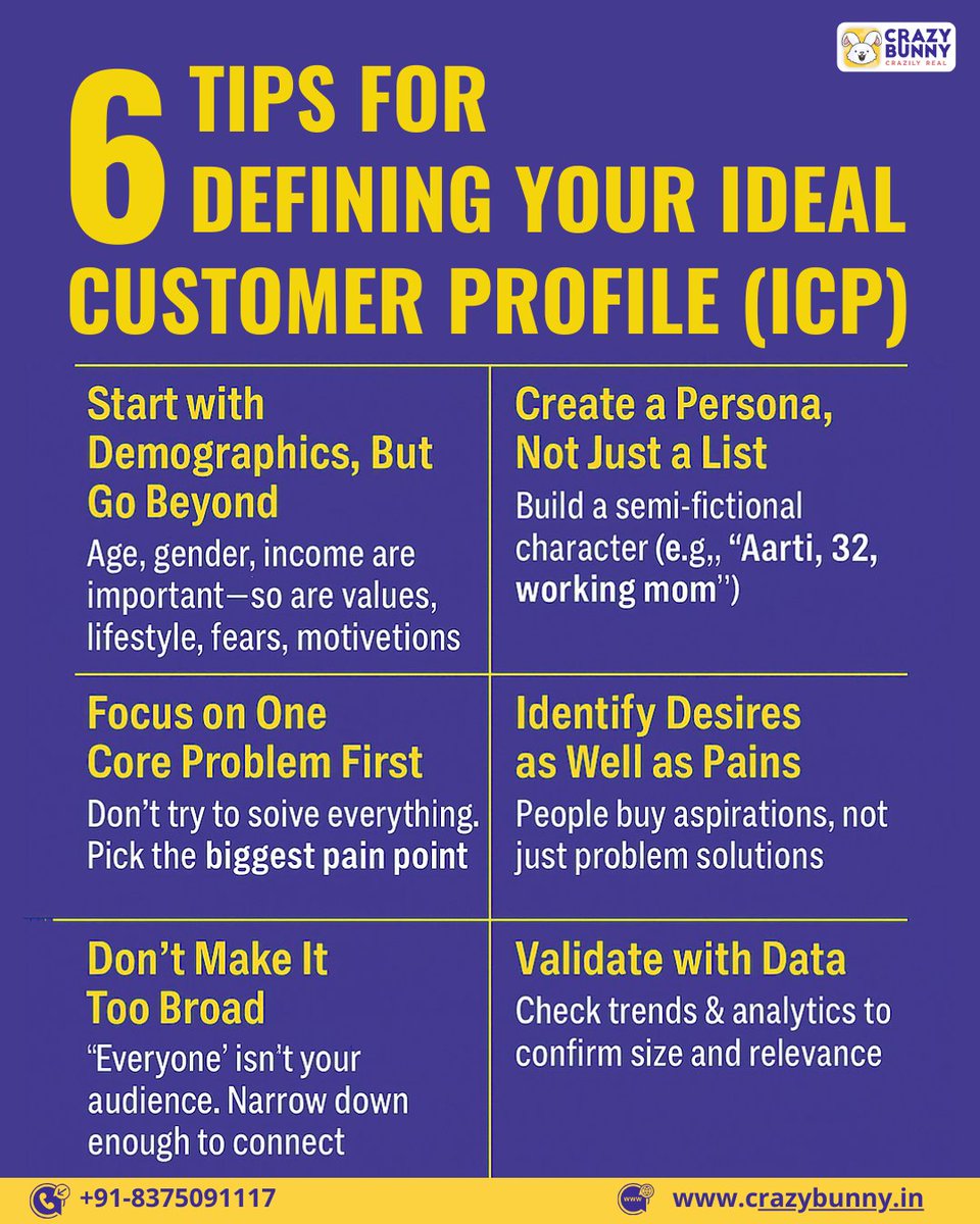 crazybunnydm's tweet photo. 6 tips to help you create a precise ICP:
Start with demographics, but go beyond
Create a persona, not just a list
Focus on one core problem first
Identify desires as well as pains
Please don't make it too broad; narrow it down
Validate with data
Contact at 8375091117.
#CrazyBunny https://t.co/0EwT8naP7j