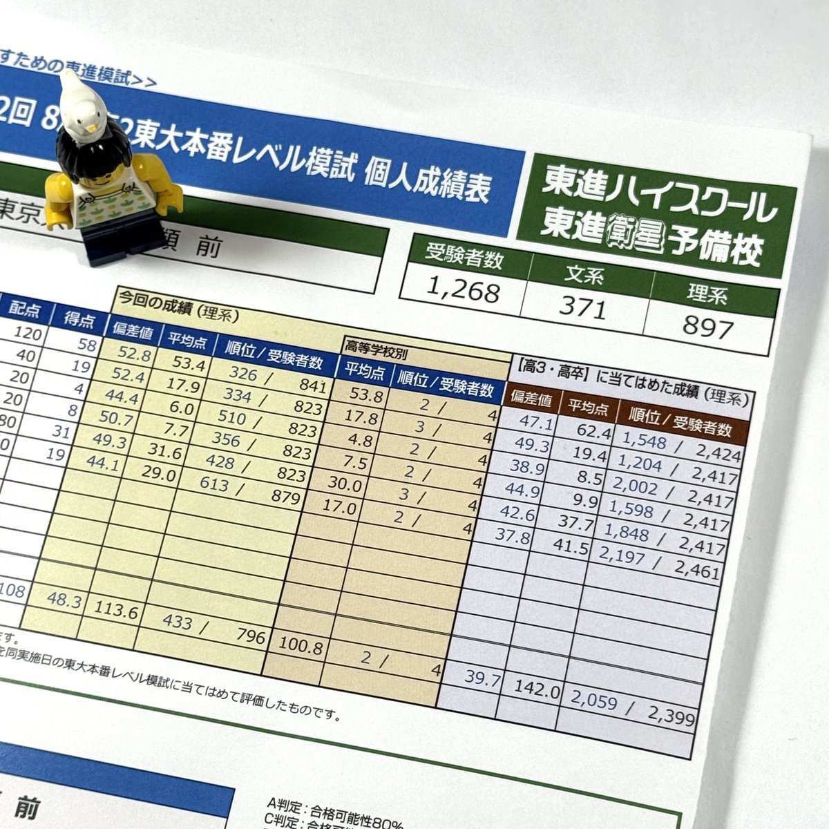れもん 東大模試各種 第1回 東大本番レベル模試解答解説(2025年 6月)｜だらだら脳トレ数学