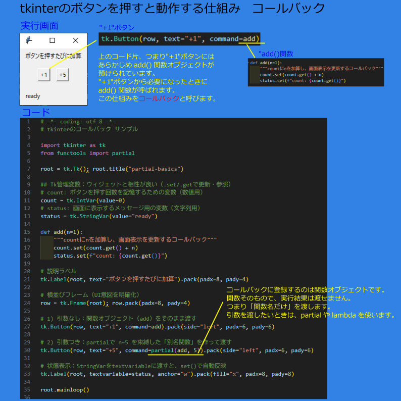 Goro_bizaid's tweet image. tkinterでボタンが動く仕組みは?
→ ボタンにコールバック関数を登録しておき、
押されたときにその関数を呼び出すから。
#Python #tkinter