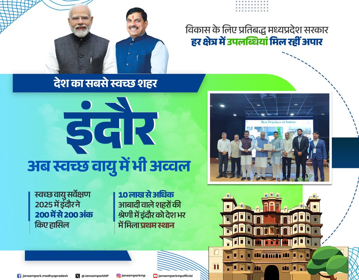 विकास के लिए प्रतिबद्ध मध्यप्रदेश सरकार
हर क्षेत्र में उपलब्धियां मिल रहीं अपार
....

देश का सबसे स्वच्छ शहर
#इंदौर अब
स्वच्छ वायु में भी अव्वल

🏆स्वच्छ वायु सर्वेक्षण 2025 में इंदौर ने 200 में से 200 अंक किए हासिल

<a href="/DrMohanYadav51/">Dr Mohan Yadav</a> 
<a href="/CMMadhyaPradesh/">Chief Minister, MP</a>  
<a href="/mpurbandeptt/">Urban Administration & Development Department, MP</a>