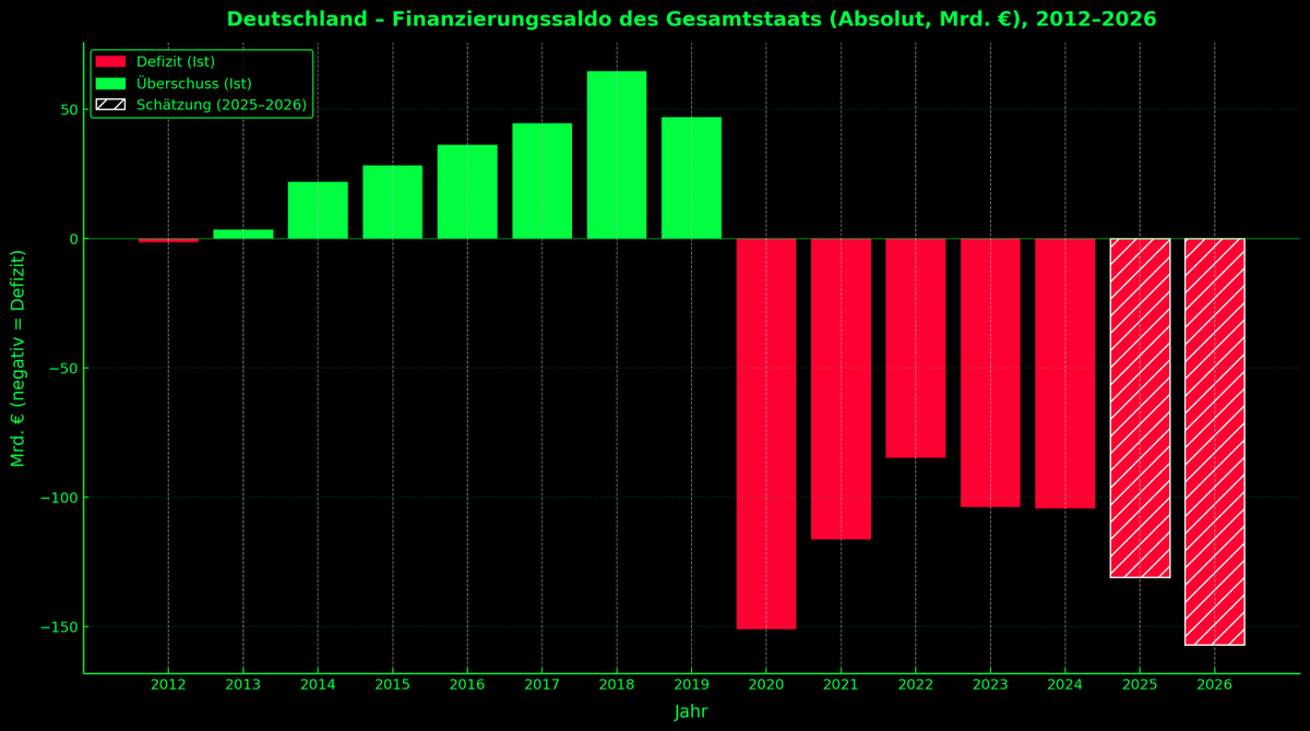 Maximilian ❇️Projekt: 100X tweet media