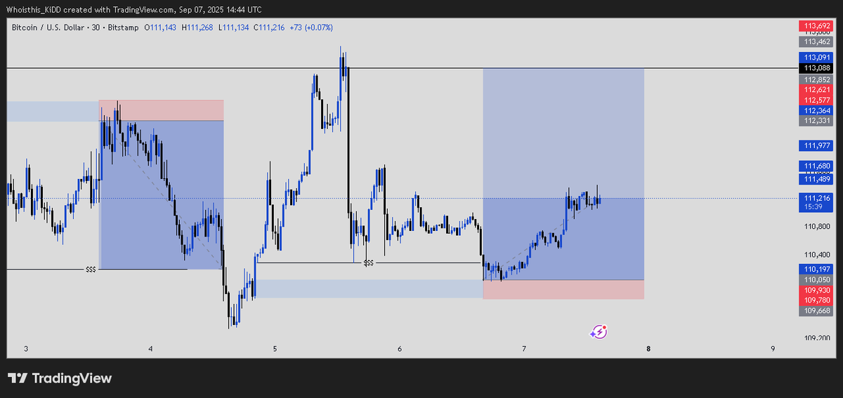 Kingindisguised's tweet image. Btcusd 📈 
#bitisi