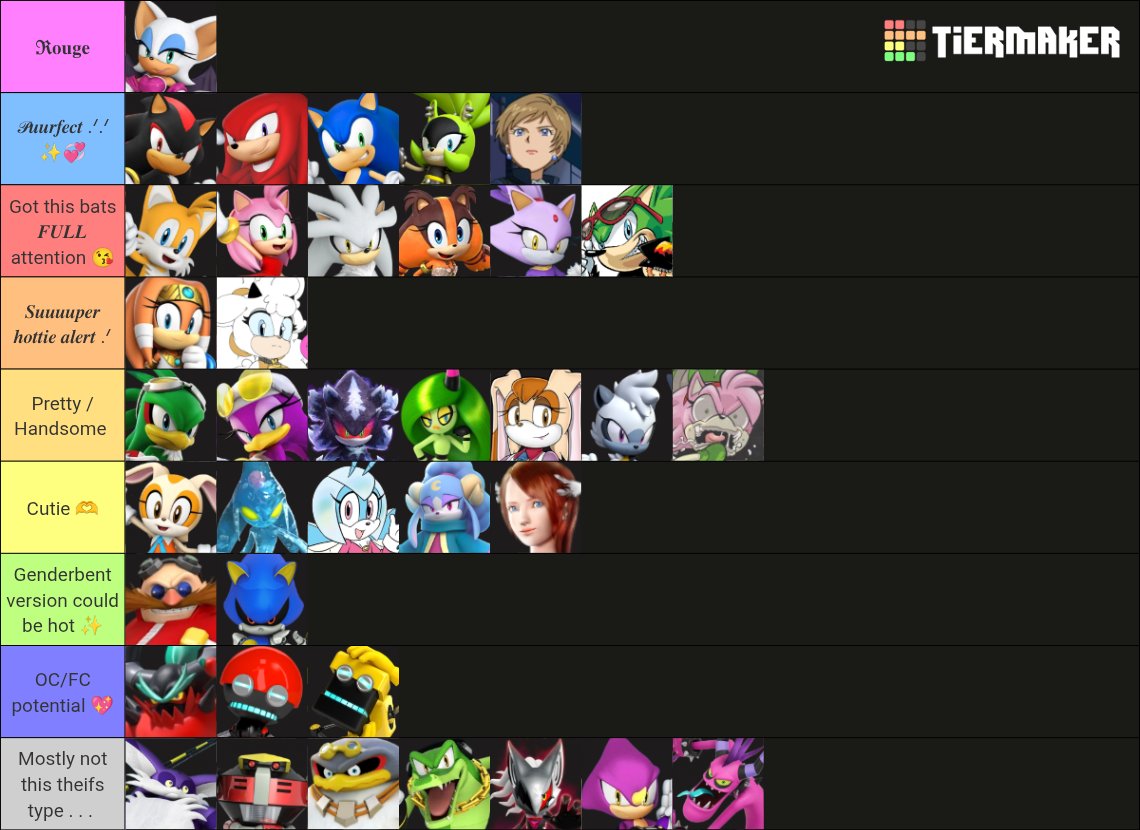 ᅠ
  𝗥𝗢𝗨𝗚𝗘'𝗦 𝗧𝗜𝗘𝗥 𝗟𝗜𝗦𝗧 ——— ✨

  Has some writer opinions towards
  the bottom , but overall it's mostly
  all Rouge's opinions ~ 😘

  ( If your muse is missing, feel free
  to ask where I'd put them ~ 🫶 )
ᅠᅠ