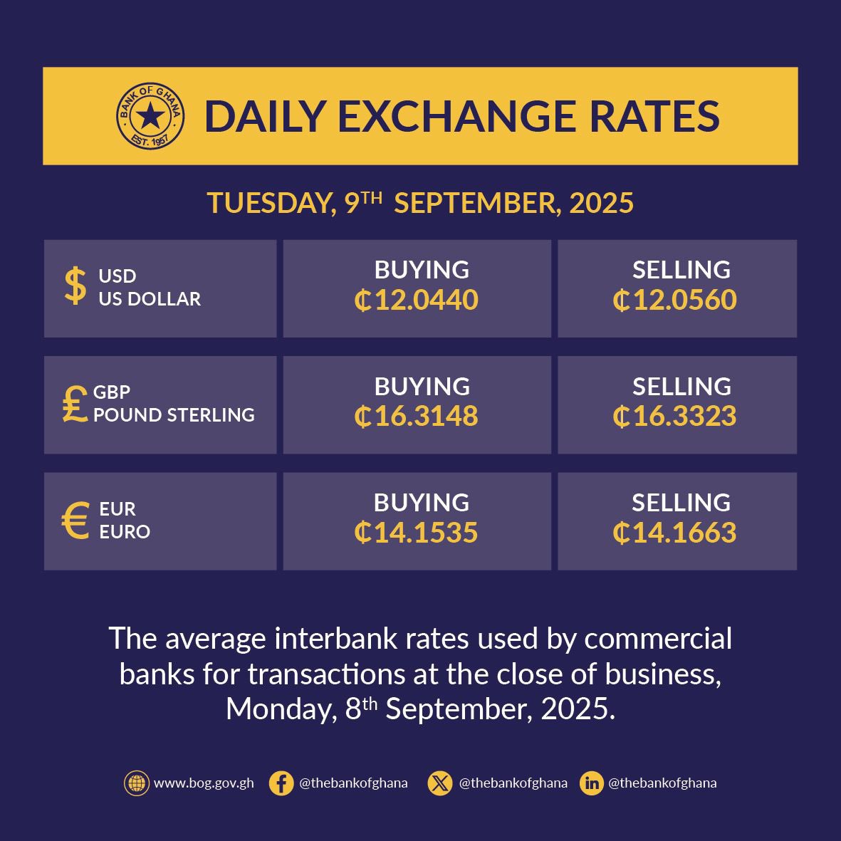 Bank of Ghana tweet media