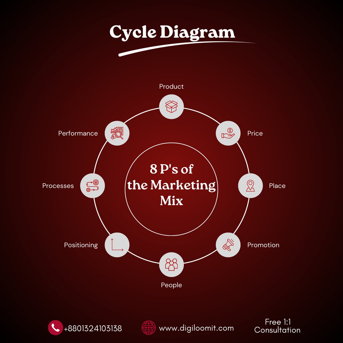LearnWithAzizul's tweet image. Why doesn&apos;t a good ad sell? And why does a bad ad go viral overnight?

#8PMarketingMix #DigitalStrategy #AzizulIslam #MarketingStorytelling #MediaBuying #ContentMarketingBD