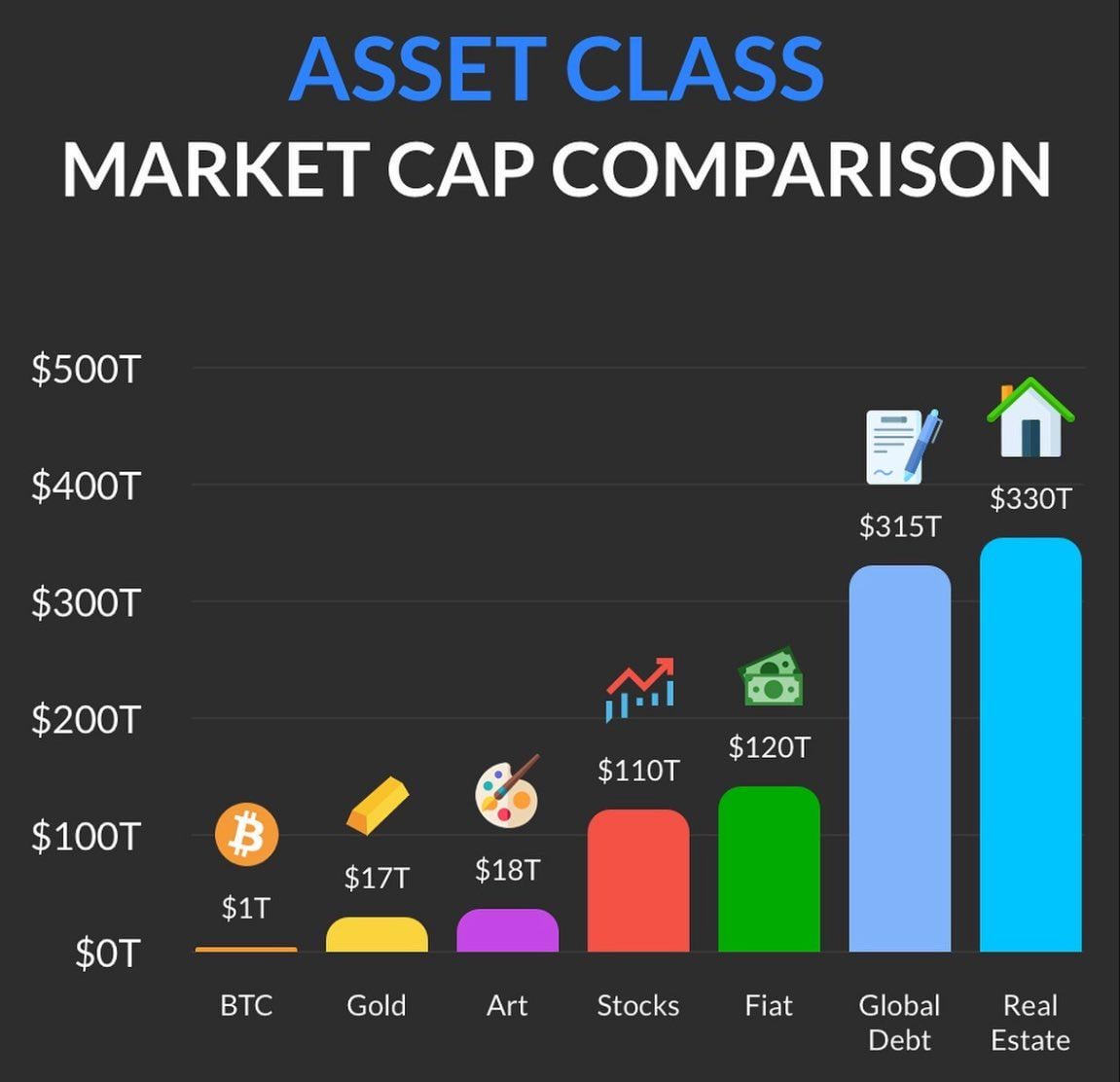 Cryptobilbuwoo0's tweet photo. Tokenization of all assets.
There's still a long way to go.
We're just at the starting line.
👑🟣🟢♾️ https://t.co/1grWu6SlES
