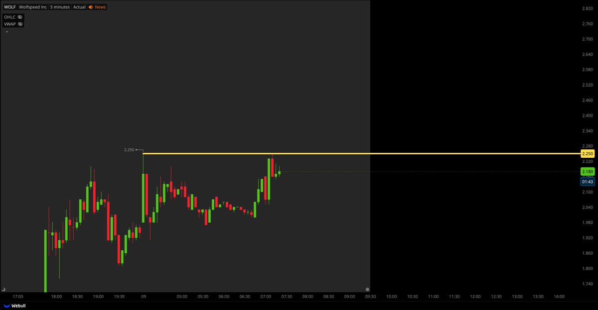 Tiger Line Trading tweet media