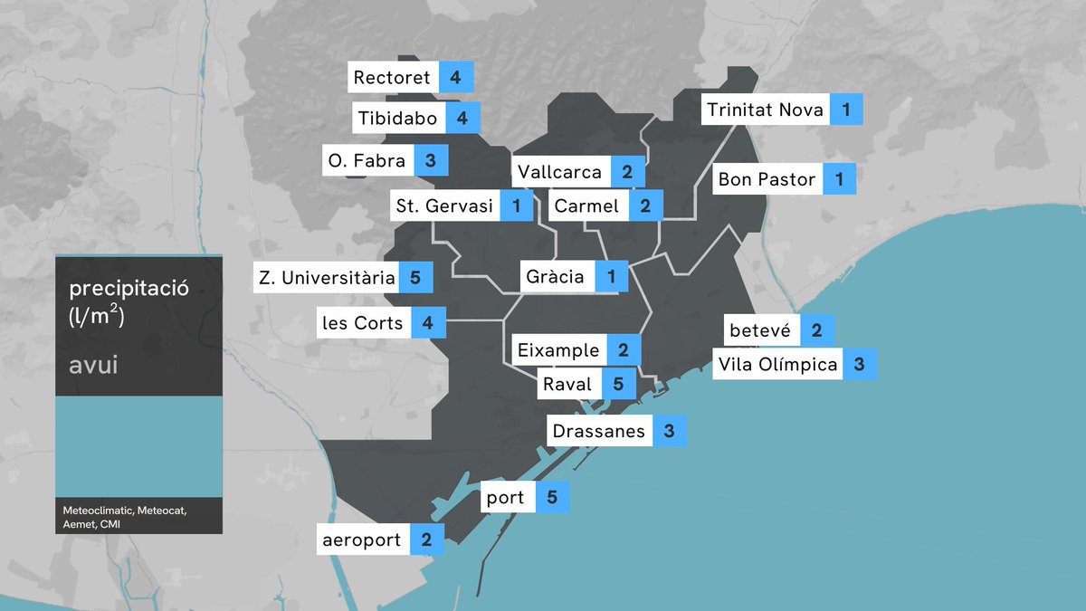🌧️ Poca pluja finalment a Barcelona.
🫤 Els registres més importants amb prou feines han arribat als 5 litres
🔗beteve.cat/temps-barcelon…
