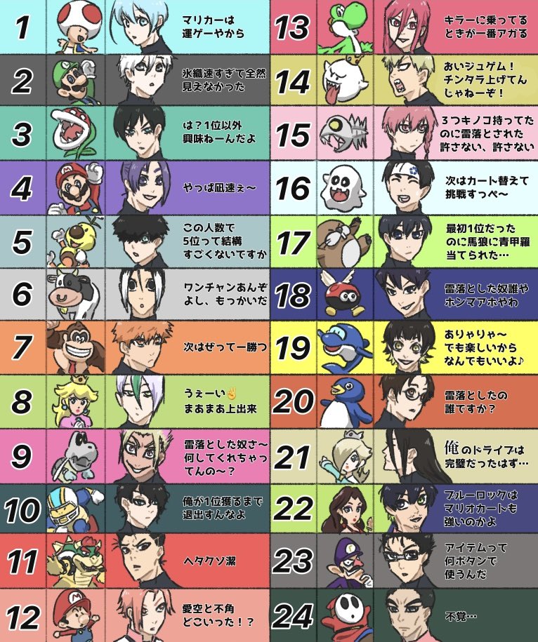 マリさま リクエストいただきありがとうございます( ˶ˆ꒳ˆ˵ ) マリカ8DX】1位とれるまで終わらない視聴者参加型マリオカート