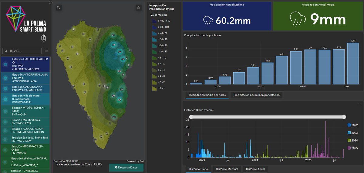 🌧️ La red de estaciones meteorológicas del Cabildo de La Palma ha registrado precipitaciones acumuladas de hasta 60 litros/m² en el noreste de la isla, concretamente en la estación de la Galería de El Caldero (San Andrés y Sauces).
 👉 meteo.lapalma.es
#LaPalmaSmartIsland