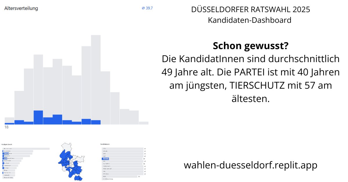 Analysen zu COVID in Düsseldorf tweet media