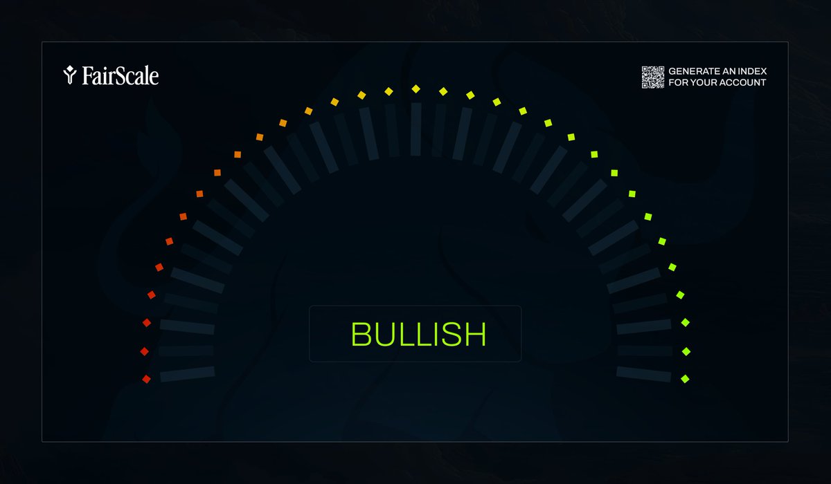 Introducing the new and improved FairScale Compass. 

A live output of your CT sentiment, powered by FairScale. 

Get yours soon, only by $FAIR.