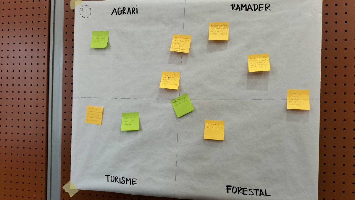 LeaderRGB's tweet image. 4t Living Lab del projecte #LIFEeCOadapt50 a #Torelló.
Hi hem treballat els nous plans d'acció del projecte basats en els 4 eixos: ramaderia, agricultura, turisme i forestal.
@DiputacioGirona @diba @gencat @arcaruralcat @lifeeCOadapt50